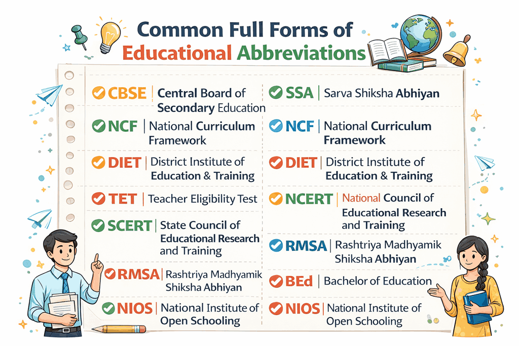 Common Full Forms of Educational Abbreviations