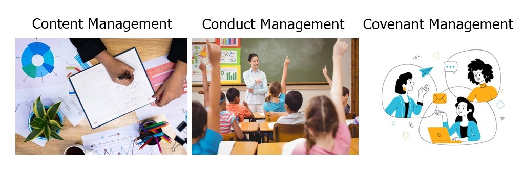 Components of Effective Classroom Management