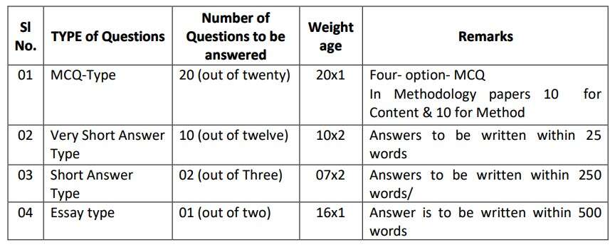 Question Pattern For CPS-04 Environmantal Science wb deled Part 1