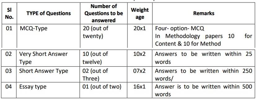 Question Pattern of WB deled Part 1 CPS-02 English