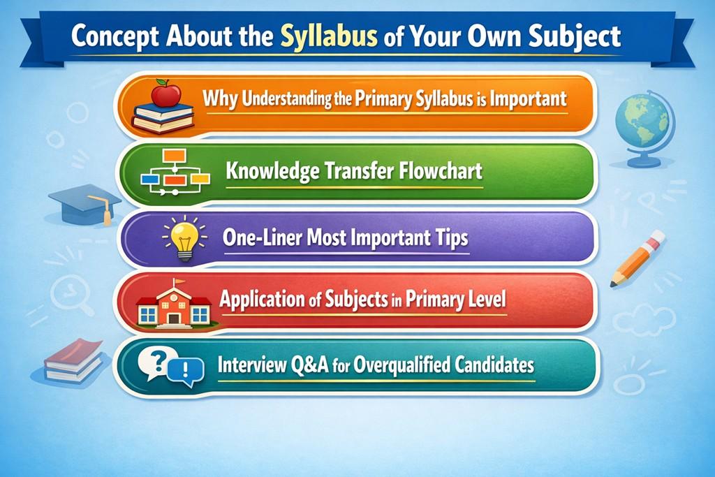 Concept about The Syllabus of Own Subject