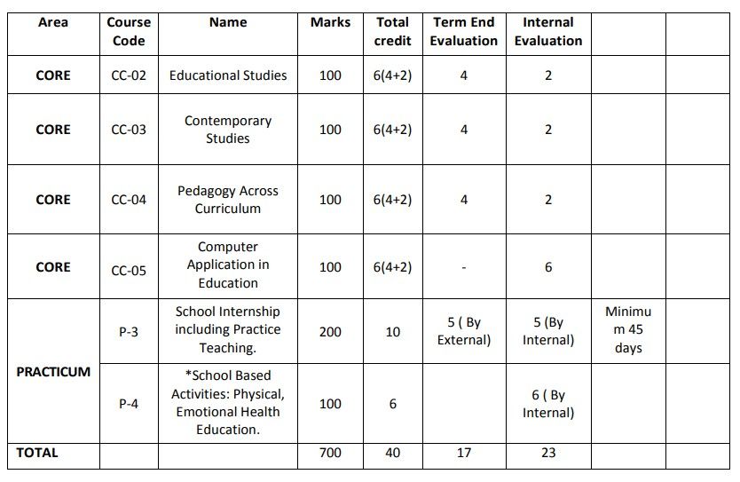 Course Structure Part 2 Second Year