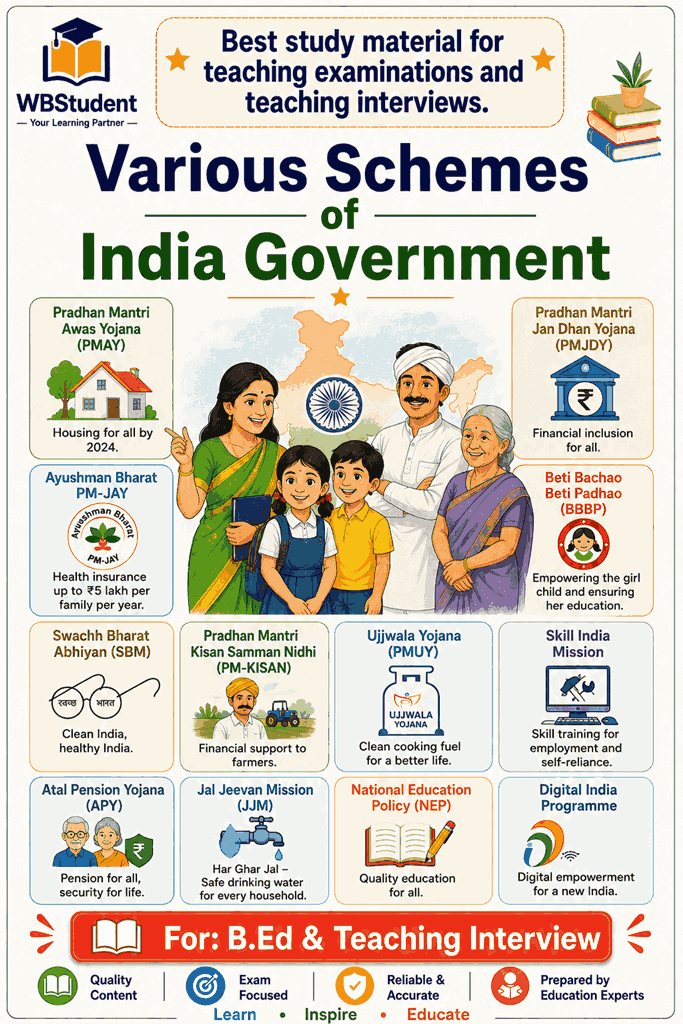 Various Schemes of India Government