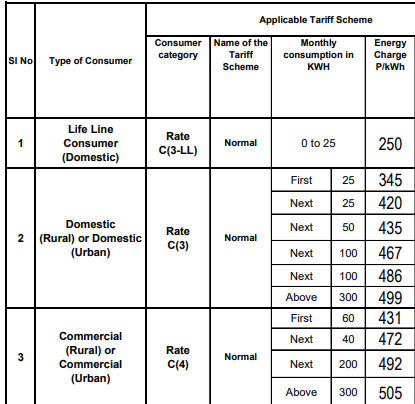 current WBSEDCL quarterly tariff