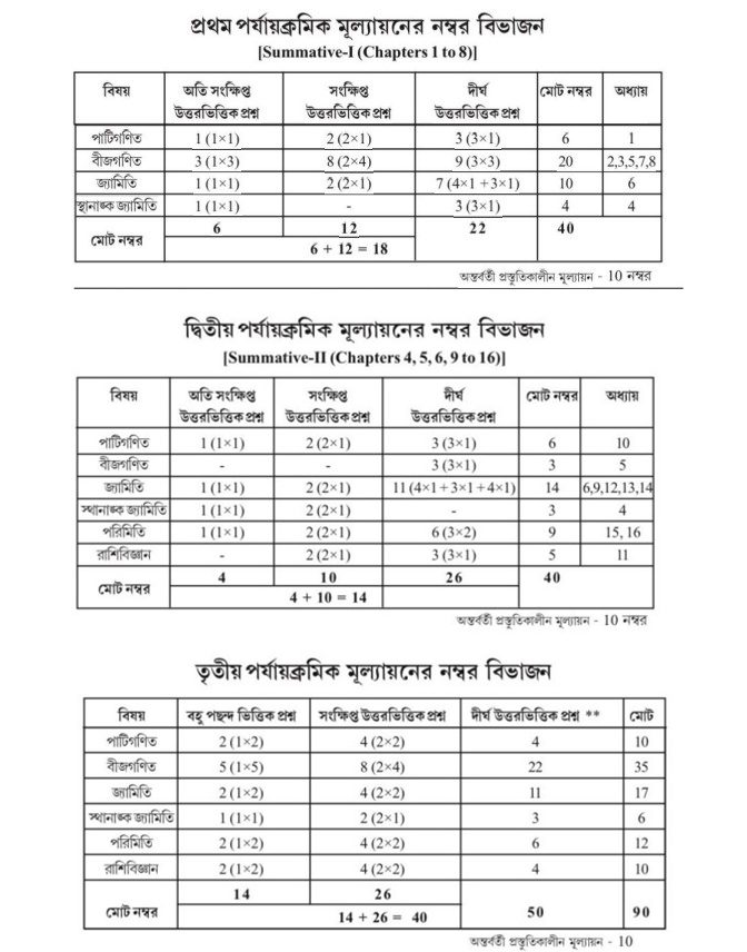 Methods of Teaching Mathematics – WBBSE Class 9 Syllabus
